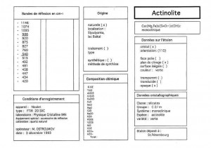 Actinolite. Table (IRS)