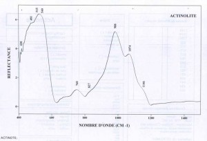 Actinolite (IRS)