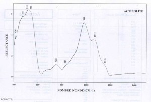 Actinolite (IRS)