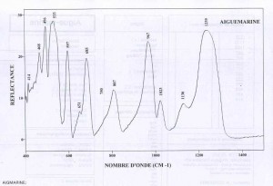 Aiguemarine (IRS)