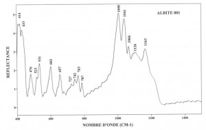 Albite. Orientation 001 (IRS)