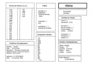 Albite. Orientation 010. Table (IRS)