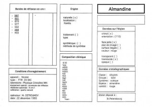 andine. Table (IRS)