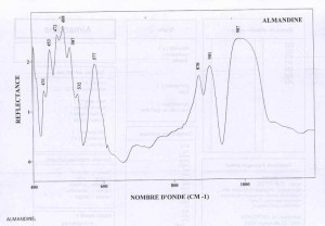 Almandine (IRS)