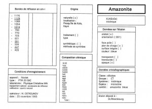 Amazonite. Table Orientation 001