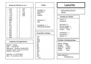 Lazurite Pamir. Table (IRS)