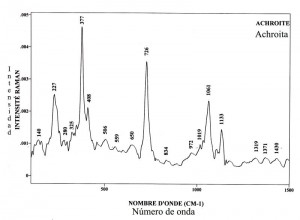 Achroite (FTR)