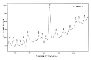 Actinote (FTR)