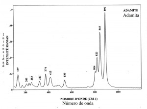 Adamite (FTR)