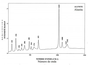 Alunite (FTR)