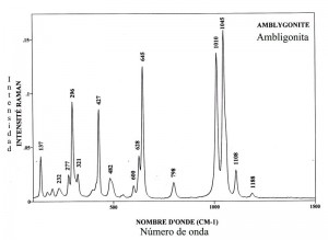 Ambligonite (FTR)