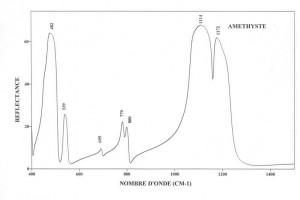 Amethyste (IRS)