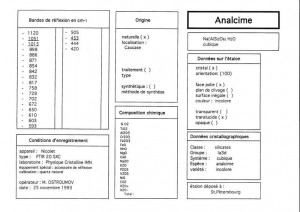 Analcime. Table (IRS)