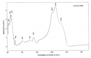 Analcime (IRS)