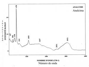 Analcime (FTR)