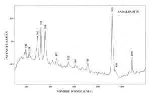 Andalousite (FTR)