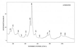 Andesine (FTR)