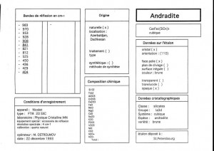 Andradite. Table (IRS)