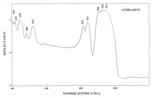 Andradite (IRS)