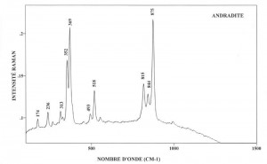 Andradite (FTR)