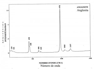 Anglesite (FTR)