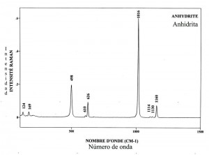 Anhidrite (FTR)