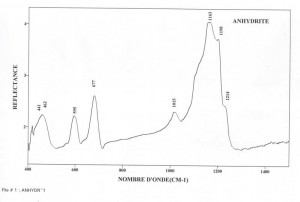 Anhydrite (IRS)