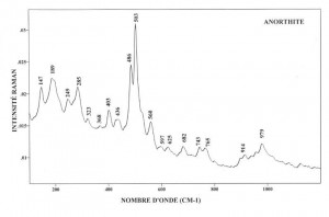 Anorthite (FTR)