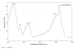 Antigorite (IRS)