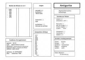 Antigorite. Table (IRS)