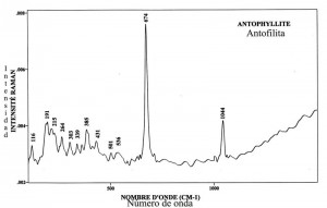 Antophyllite (FTR)