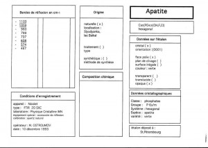 Apatite. Table (IRS)