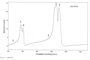 Apatite (IRS)