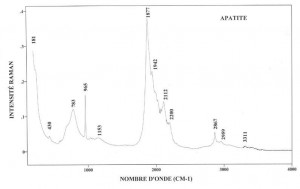 Apatite (FTR)