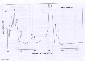 Apophyllite (IRS)