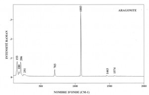 Aragonite (FTR)