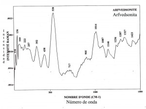 Arfvedsonite (FTR)