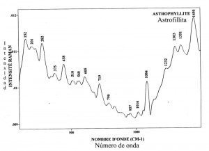 Astrofilite (FTR)