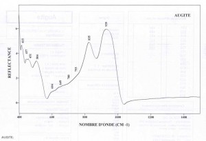 Augite (IRS)