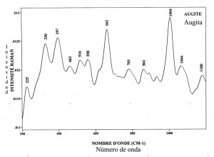 Augite (FTR)