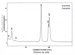 Autunite (FTR)