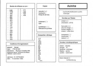 Axinite. Table (IRS)