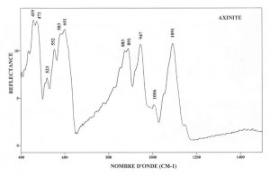 Axinite (IRS)