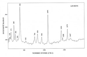 Azurite (FTR)