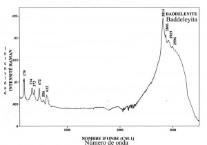 Badeleite (FTR)