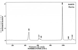 Barite (FTR)