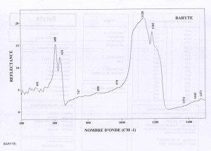 Baryte. Orientation 001 (IRS)