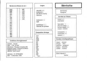 Benitoite. Table (IRS)