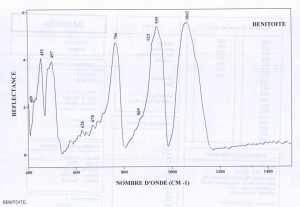 Benitoite (IRS)