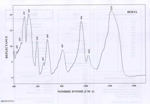 Beryl. Orientation 0001 (IRS)